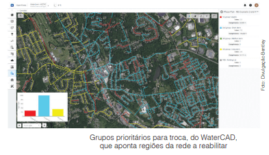 Tecnologias digitais aceleram resolver urgências do saneamento no Brasil